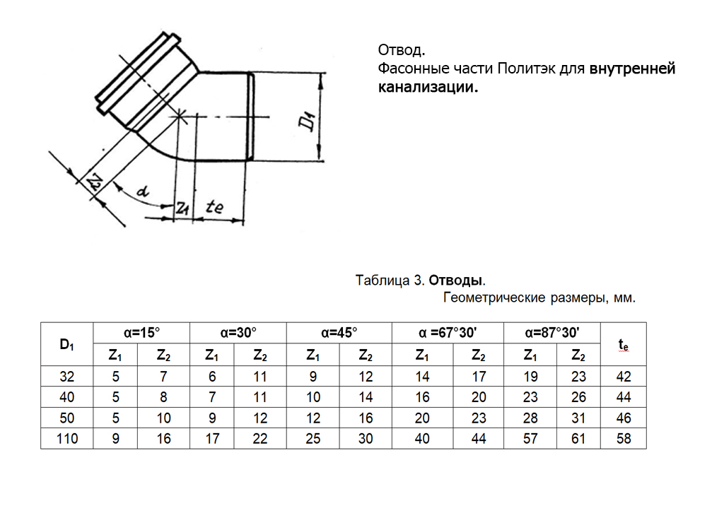 Труба канализационная размеры