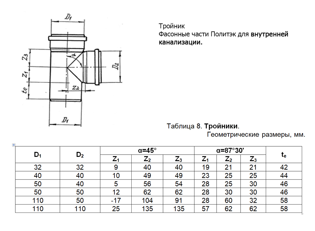 Чертежи фитингов для полипропиленовых труб